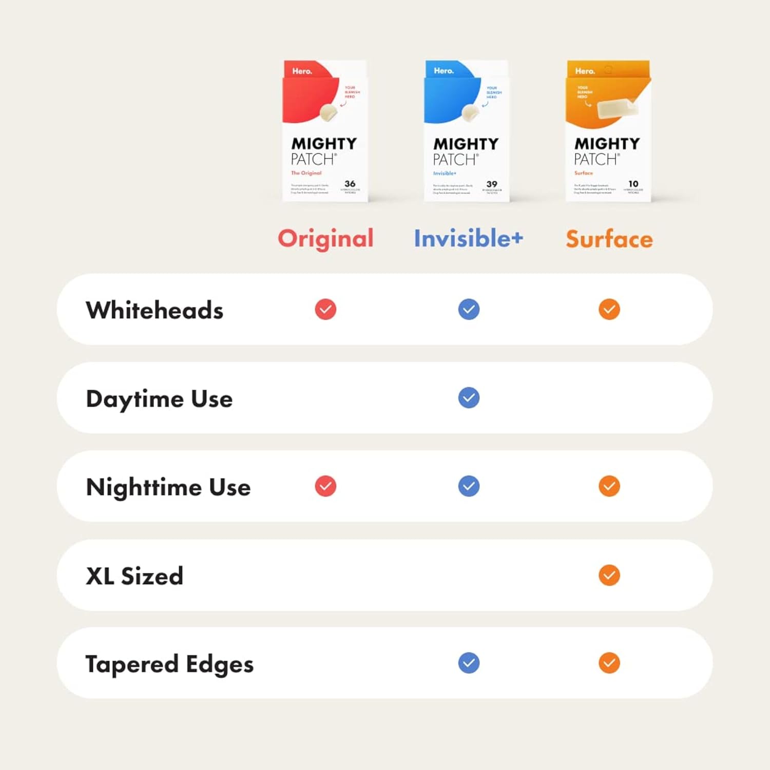 Mighty Patch Original Patch from Hero Cosmetics - #1 Hydrocolloid Acne Pimple Patches for Face, Shrinking Zits & Whiteheads in 1 Use, Nighttime Spot Pimple Stickers for Face, 36 Count